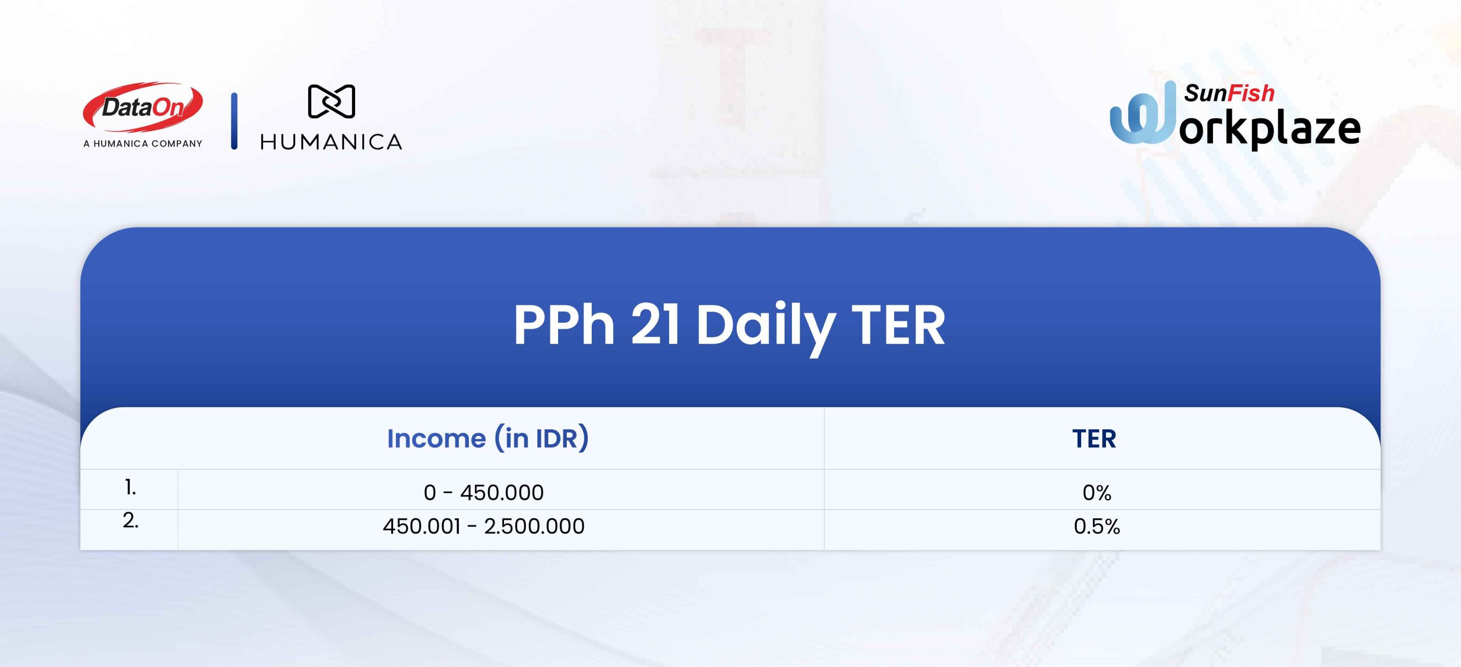 PPh21 Calculation - Monthly Ter